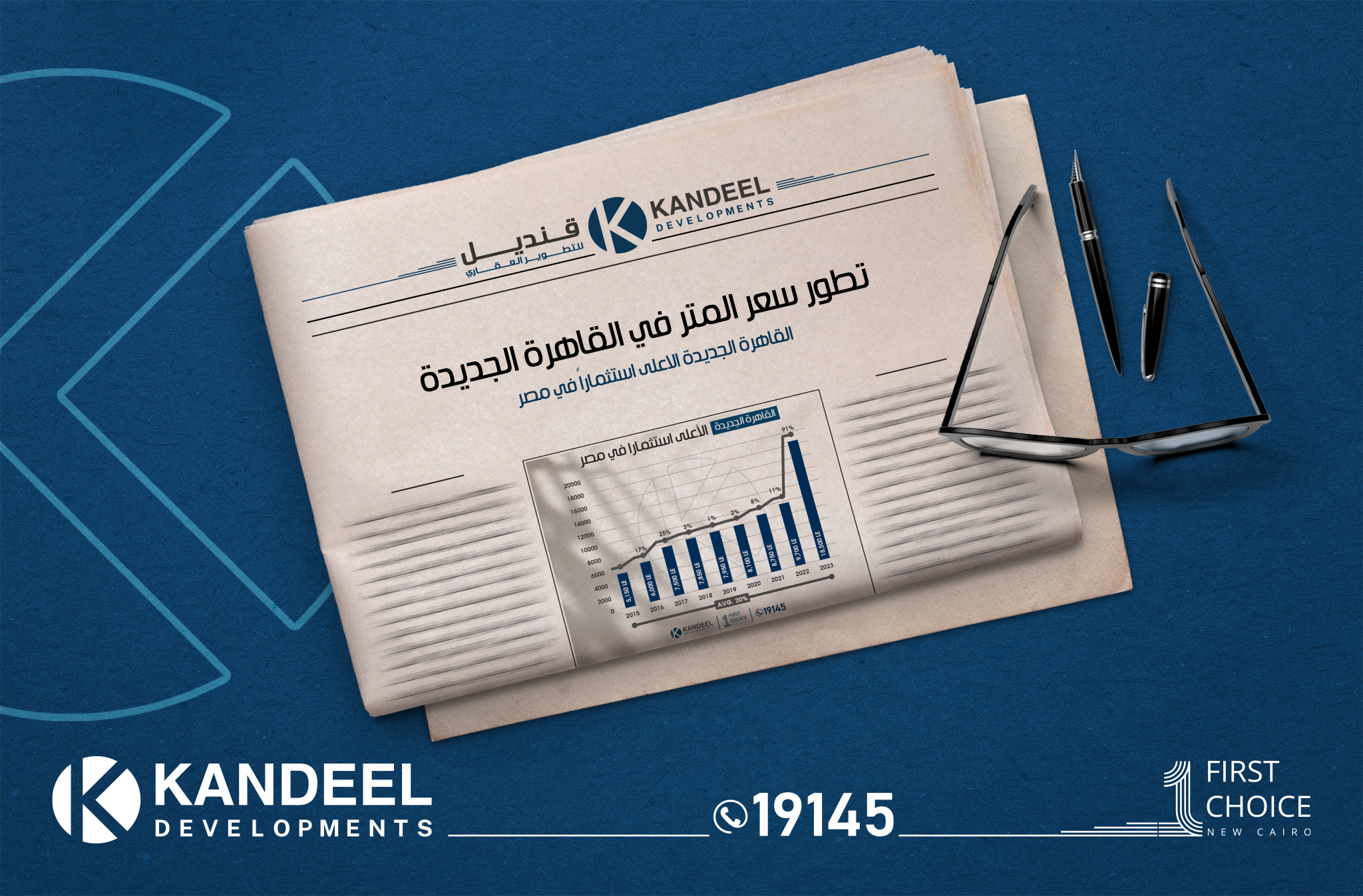 تطور سعر المتر في القاهرة الجديدة | اسعار المتر في القاهرة الجديدة | الاستثمار في القاهرة الجديدة | قنديل للتطوير العقاري